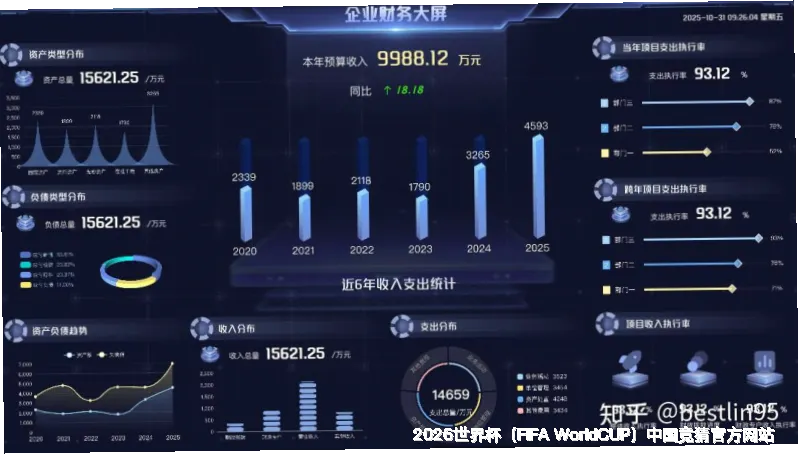 预测模型与算法